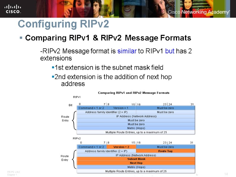 Configuring RIPv2 Comparing RIPv1 & RIPv2 Message Formats   -RIPv2 Message format is